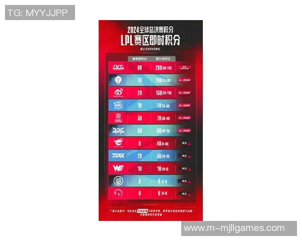 2026电竞新闻挑战者杯积分榜TES以86分稳居第一位置领先群雄